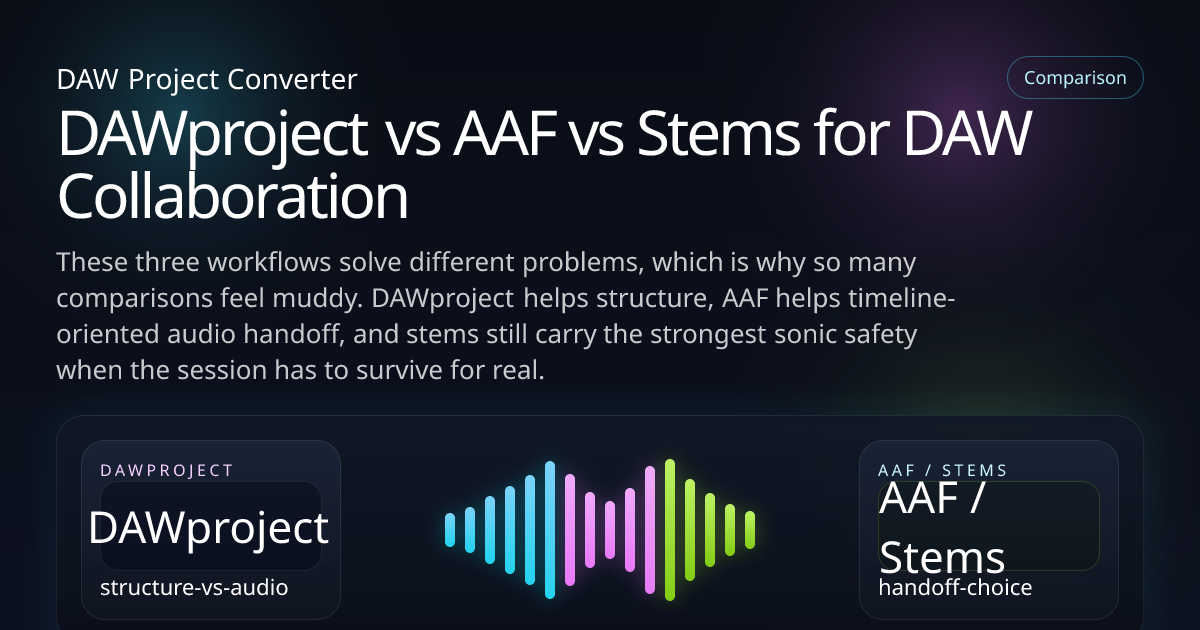 DAWproject vs AAF vs Stems for DAW Collaboration