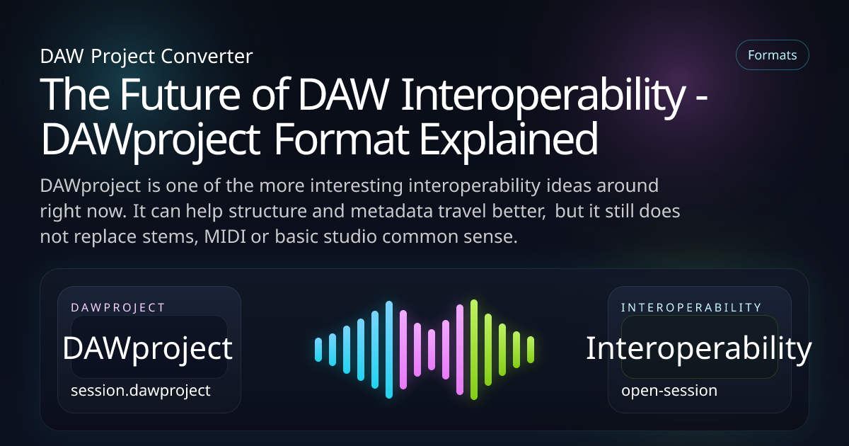 The Future of DAW Interoperability - DAWproject Format Explained